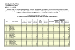 PRIJEDLOG-LISTE-REDA-PRVENSTVA-POS-SMILJEVAC_page-0001