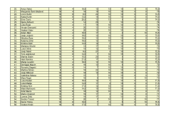 PRIJEDLOG-LISTE-REDA-PRVENSTVA-POS-SMILJEVAC_page-0002