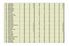 PRIJEDLOG-LISTE-REDA-PRVENSTVA-POS-SMILJEVAC_page-0004