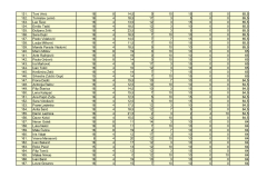 PRIJEDLOG-LISTE-REDA-PRVENSTVA-POS-SMILJEVAC_page-0005