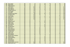 PRIJEDLOG-LISTE-REDA-PRVENSTVA-POS-SMILJEVAC_page-0006