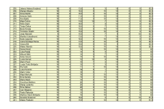 PRIJEDLOG-LISTE-REDA-PRVENSTVA-POS-SMILJEVAC_page-0007