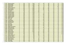 PRIJEDLOG-LISTE-REDA-PRVENSTVA-POS-SMILJEVAC_page-0008