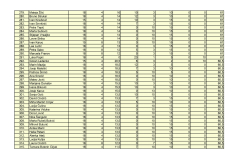 PRIJEDLOG-LISTE-REDA-PRVENSTVA-POS-SMILJEVAC_page-0009