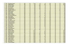 PRIJEDLOG-LISTE-REDA-PRVENSTVA-POS-SMILJEVAC_page-0010