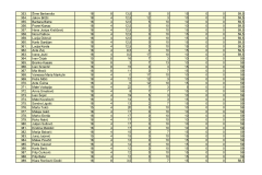 PRIJEDLOG-LISTE-REDA-PRVENSTVA-POS-SMILJEVAC_page-0011