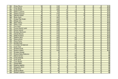 PRIJEDLOG-LISTE-REDA-PRVENSTVA-POS-SMILJEVAC_page-0012