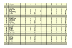 PRIJEDLOG-LISTE-REDA-PRVENSTVA-POS-SMILJEVAC_page-0013