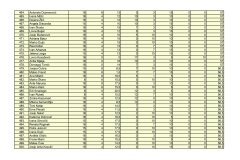 PRIJEDLOG-LISTE-REDA-PRVENSTVA-POS-SMILJEVAC_page-0014