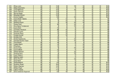 PRIJEDLOG-LISTE-REDA-PRVENSTVA-POS-SMILJEVAC_page-0015