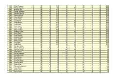 PRIJEDLOG-LISTE-REDA-PRVENSTVA-POS-SMILJEVAC_page-0016