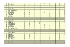 PRIJEDLOG-LISTE-REDA-PRVENSTVA-POS-SMILJEVAC_page-0017