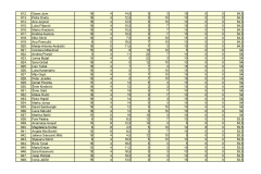 PRIJEDLOG-LISTE-REDA-PRVENSTVA-POS-SMILJEVAC_page-0018