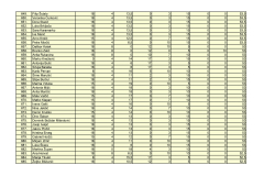 PRIJEDLOG-LISTE-REDA-PRVENSTVA-POS-SMILJEVAC_page-0019