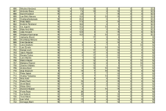 PRIJEDLOG-LISTE-REDA-PRVENSTVA-POS-SMILJEVAC_page-0020