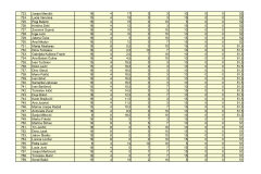 PRIJEDLOG-LISTE-REDA-PRVENSTVA-POS-SMILJEVAC_page-0021