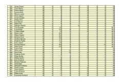 PRIJEDLOG-LISTE-REDA-PRVENSTVA-POS-SMILJEVAC_page-0024