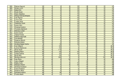 PRIJEDLOG-LISTE-REDA-PRVENSTVA-POS-SMILJEVAC_page-0026