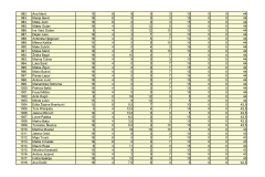 PRIJEDLOG-LISTE-REDA-PRVENSTVA-POS-SMILJEVAC_page-0028