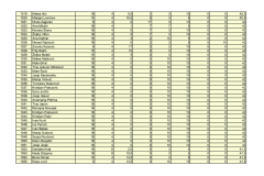 PRIJEDLOG-LISTE-REDA-PRVENSTVA-POS-SMILJEVAC_page-0029