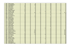 PRIJEDLOG-LISTE-REDA-PRVENSTVA-POS-SMILJEVAC_page-0030