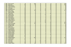 PRIJEDLOG-LISTE-REDA-PRVENSTVA-POS-SMILJEVAC_page-0031